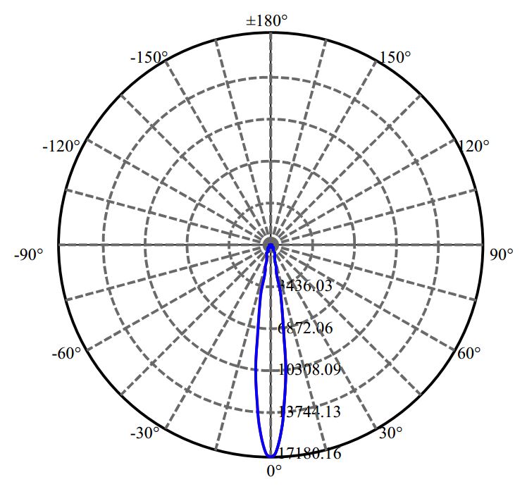 Nata Lighting Company Limited - Bridgelux CXM-11-AC30 3-1698-N